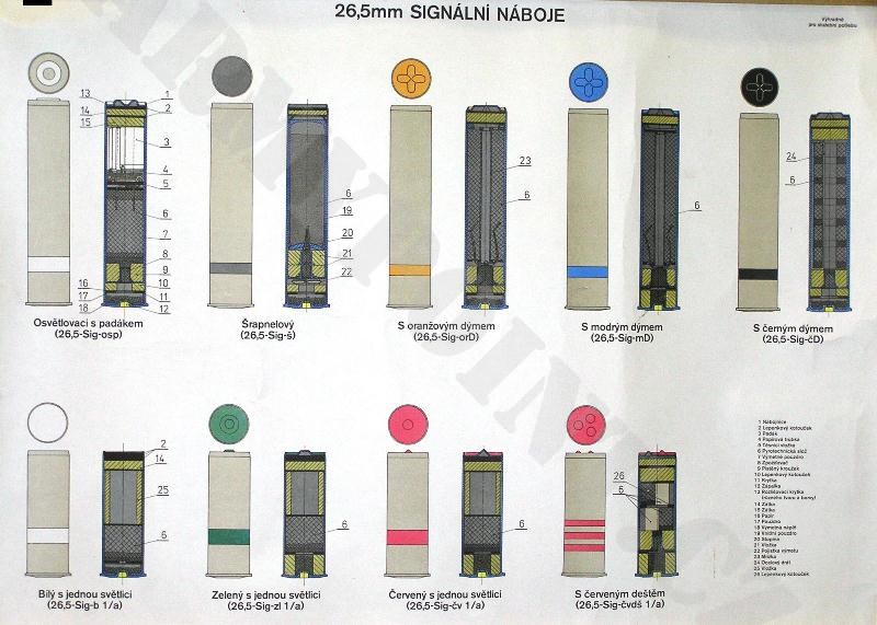 Artillery Shell Identification Chart